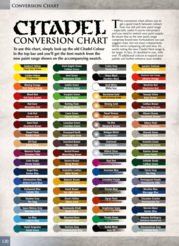 Citadel Paint Conversion Chart Your Ultimate Guide