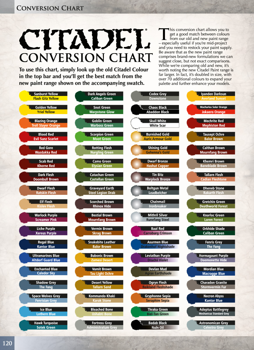 Citadel Paint Conversion Chart – Your Ultimate Guide